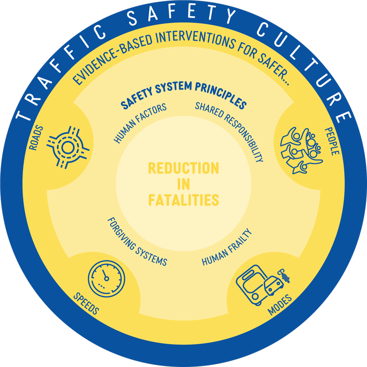 Reduction in Fatalities
